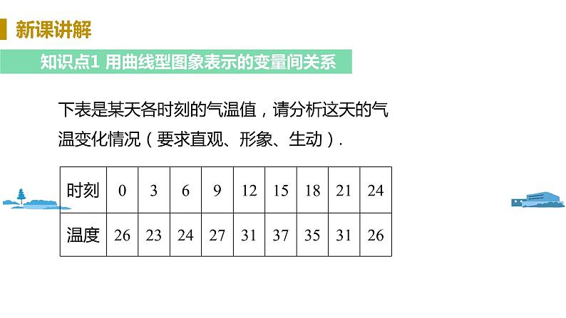 北师大版七年级数学下册 3.3.1   曲线形图像（PPT课件+教案）04