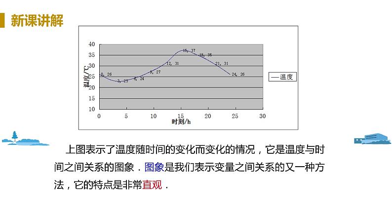 北师大版七年级数学下册 3.3.1   曲线形图像（PPT课件+教案）05
