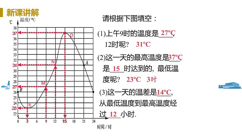 北师大版七年级数学下册 3.3.1   曲线形图像（PPT课件+教案）06