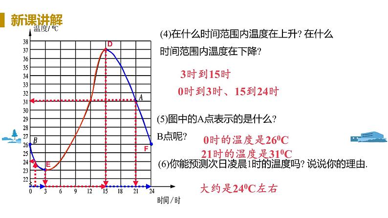 北师大版七年级数学下册 3.3.1   曲线形图像（PPT课件+教案）07