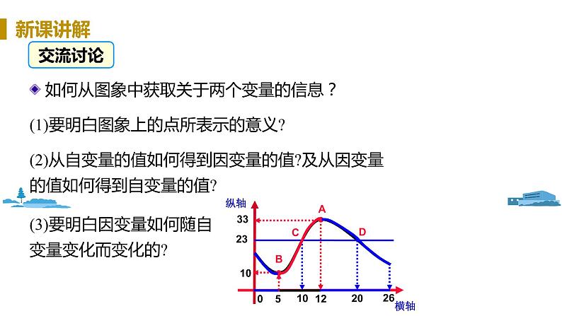 北师大版七年级数学下册 3.3.1   曲线形图像（PPT课件+教案）08