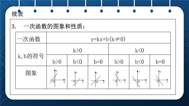 人教版2021中考数学总复习  第10讲  一次函数 精品课件PPT03