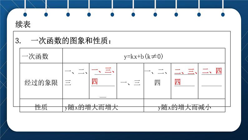 人教版2021中考数学总复习  第10讲  一次函数 精品课件PPT04