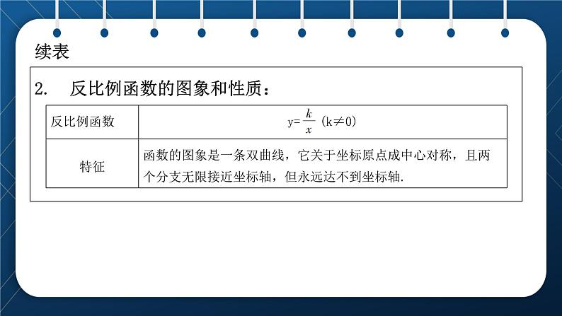 人教版2021中考数学总复习  第11讲  反比例函数 精品课件PPT05