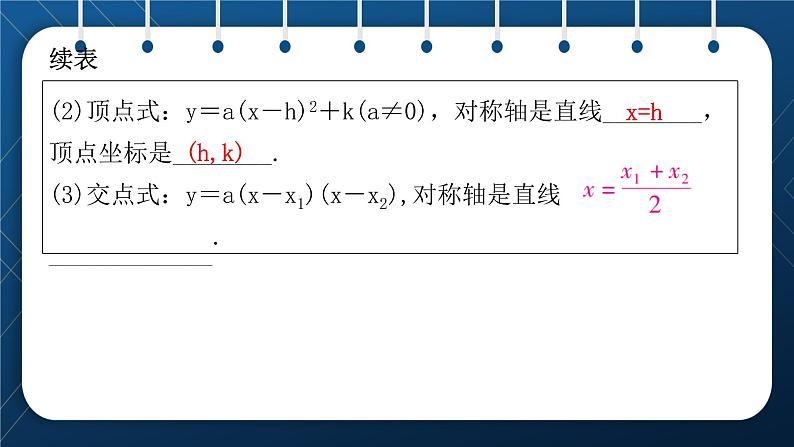 人教版2021中考数学总复习  第12讲  二次函数 精品课件PPT03