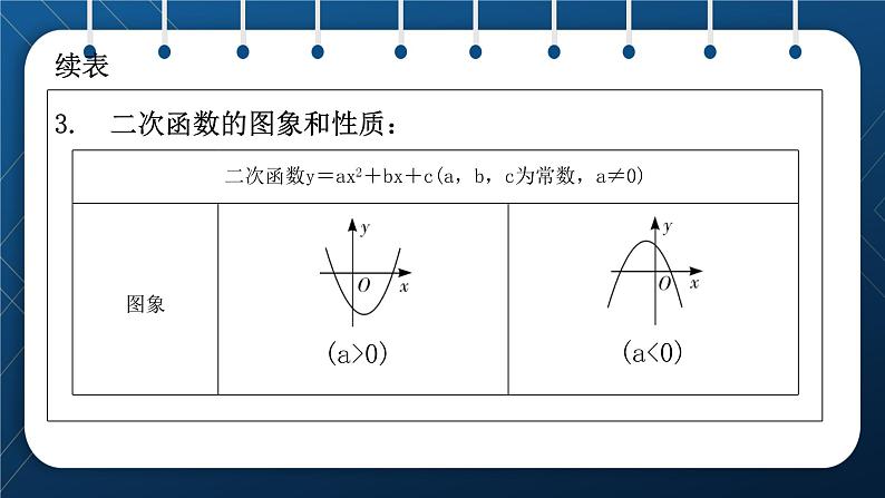 人教版2021中考数学总复习  第12讲  二次函数 精品课件PPT04