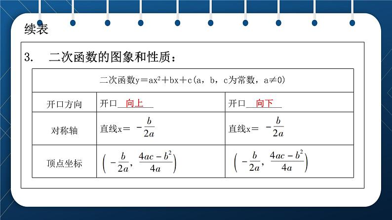 人教版2021中考数学总复习  第12讲  二次函数 精品课件PPT05