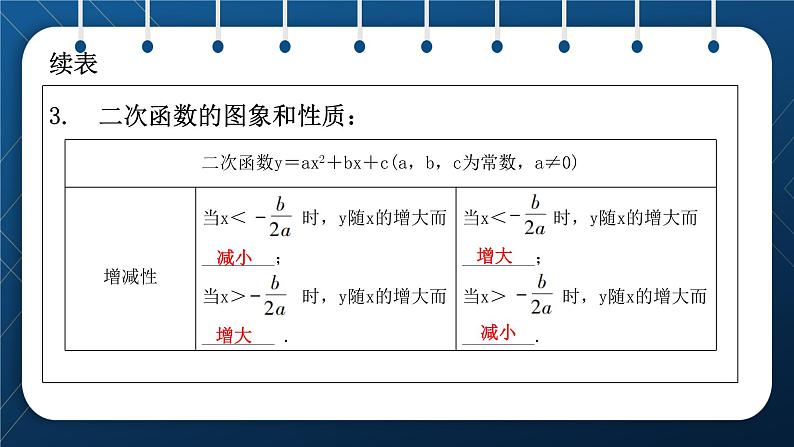 人教版2021中考数学总复习  第12讲  二次函数 精品课件PPT06