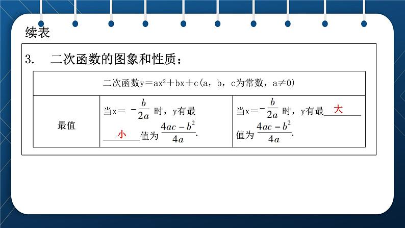 人教版2021中考数学总复习  第12讲  二次函数 精品课件PPT07