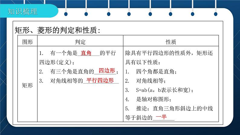 人教版2021中考数学总复习  第22讲  矩形与菱形 精品课件PPT02