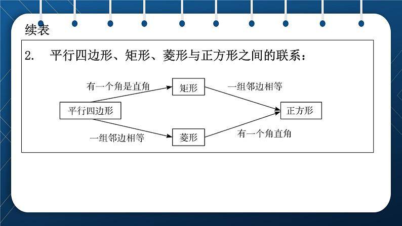 人教版2021中考数学总复习  第23讲  正方形 精品课件PPT02