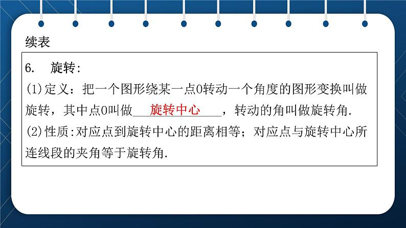 人教版2021中考数学总复习  第27讲  图形的对称、平移、旋转、折叠 精品课件PPT04