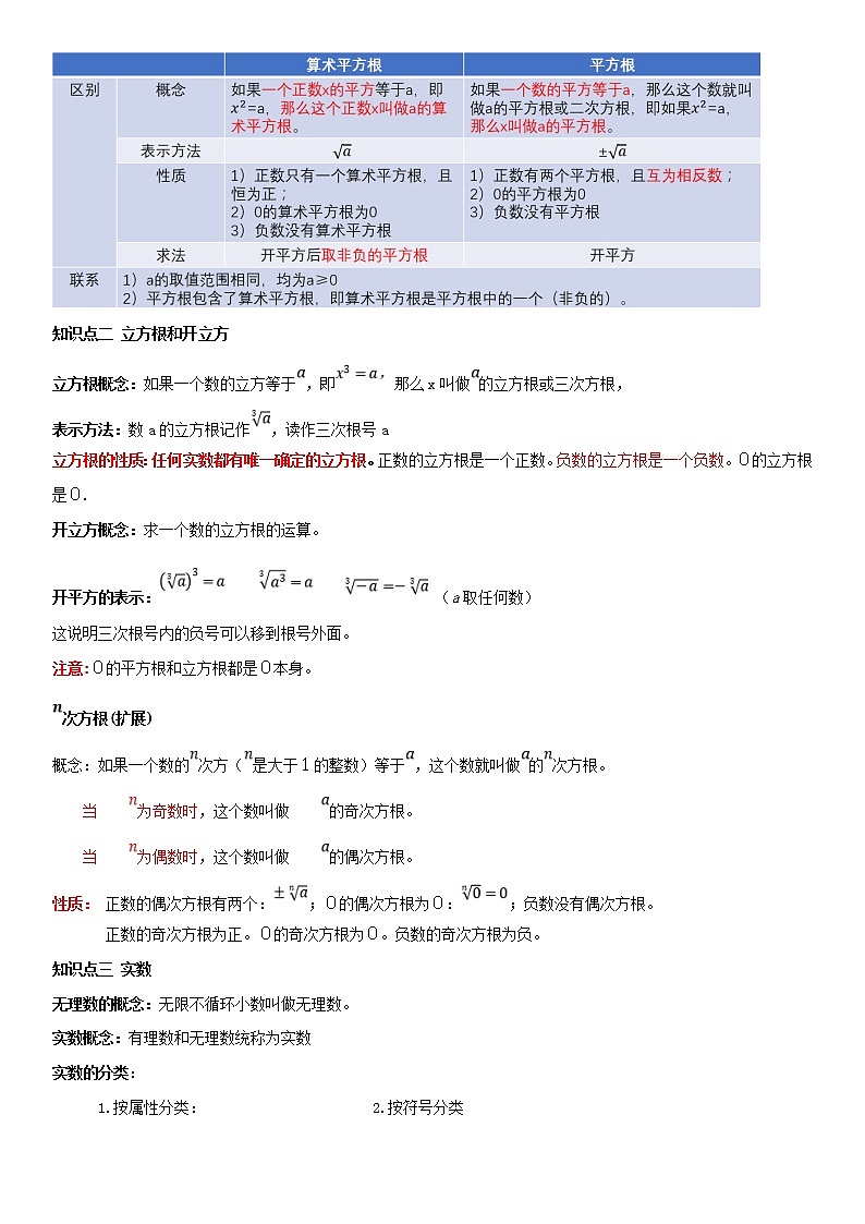 2021年中考数学：专题04  实数（知识点串讲）02