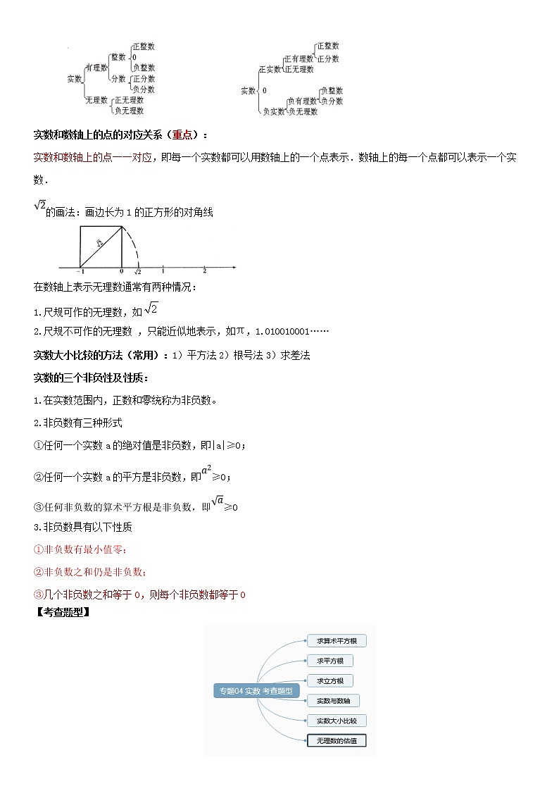 2021年中考数学：专题04  实数（知识点串讲）03