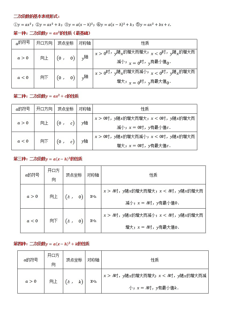 专题13  二次函数（知识点串讲）原卷 中考数学复习第2页