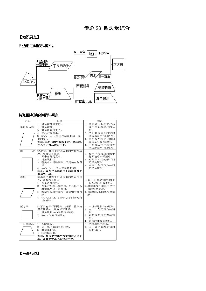 专题28  四边形综合（知识点串讲）解析卷 中考数学复习第1页
