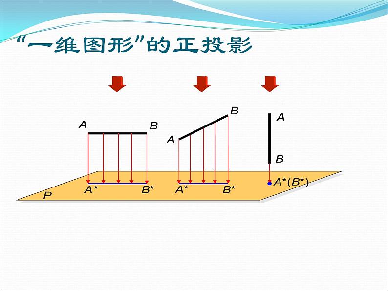 《第29章 投影与视图》复习课教学课件第4页