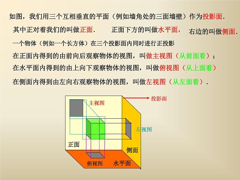 29.2 三视图 教学课件08