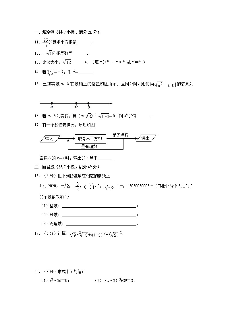 2021年人教版七年级下册第6章《实数》单元检测卷02