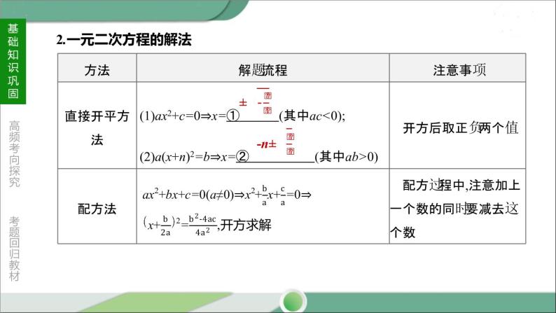 人教版中考数学第一轮考点过关：第二单元方程(组)与不等式(组)课时09一元二次方程及其应用 PPT05