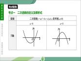 人教版中考数学第一轮考点过关：第三单元函数课时14二次函数的图象和性质 PPT
