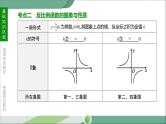 人教版中考数学第一轮考点过关：第三单元函数课时13反比例函数及其应用 PPT