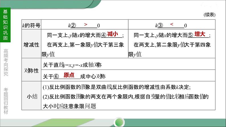 人教版中考数学第一轮考点过关：第三单元函数课时13反比例函数及其应用 PPT06