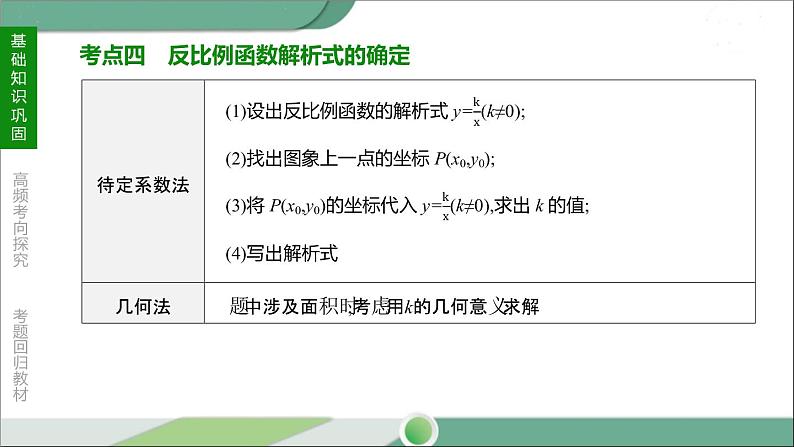 人教版中考数学第一轮考点过关：第三单元函数课时13反比例函数及其应用 PPT08