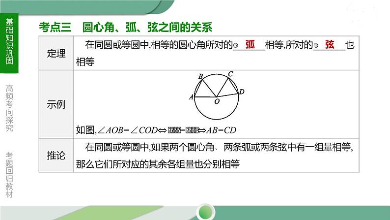 人教版中考数学第一轮考点过关：第六单元圆课时23圆的基本性质 PPT08