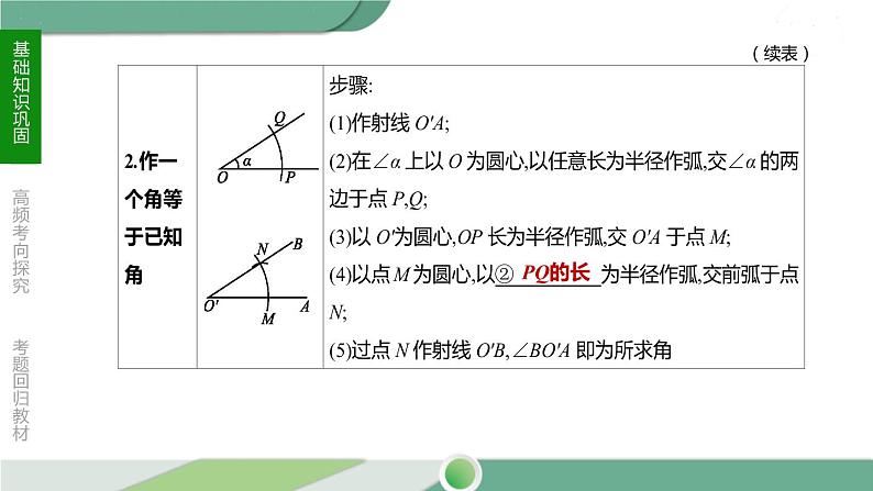 人教版中考数学第一轮考点过关：第七单元图形的变化课时26尺规作图 PPT05