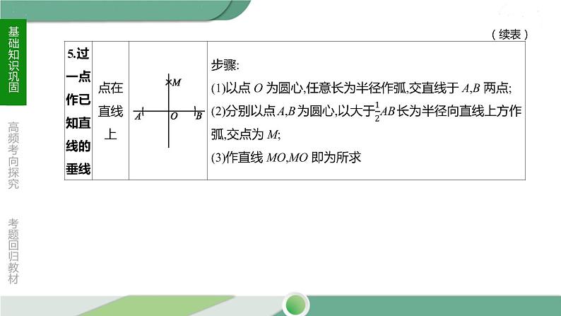 人教版中考数学第一轮考点过关：第七单元图形的变化课时26尺规作图 PPT08