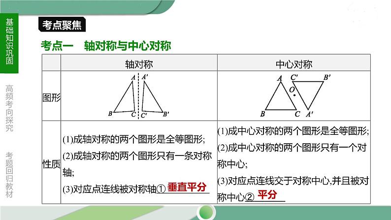 人教版中考数学第一轮考点过关：第七单元图形的变化课时28图形的对称、平移与旋转 PPT04