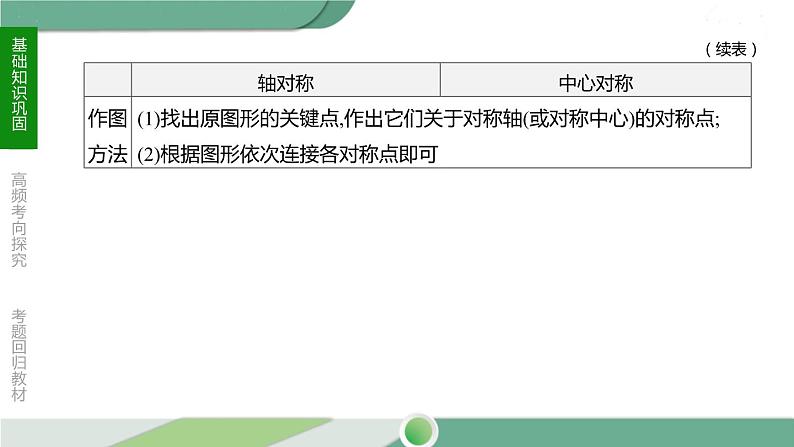 人教版中考数学第一轮考点过关：第七单元图形的变化课时28图形的对称、平移与旋转 PPT05