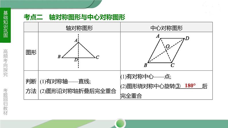 人教版中考数学第一轮考点过关：第七单元图形的变化课时28图形的对称、平移与旋转 PPT06