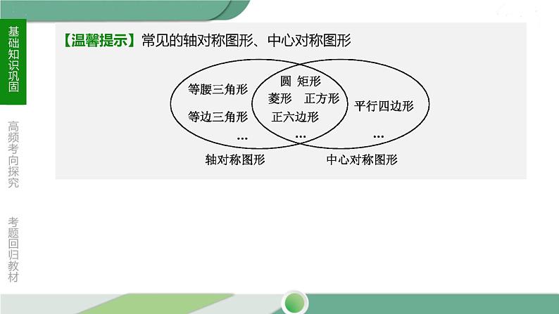 人教版中考数学第一轮考点过关：第七单元图形的变化课时28图形的对称、平移与旋转 PPT07