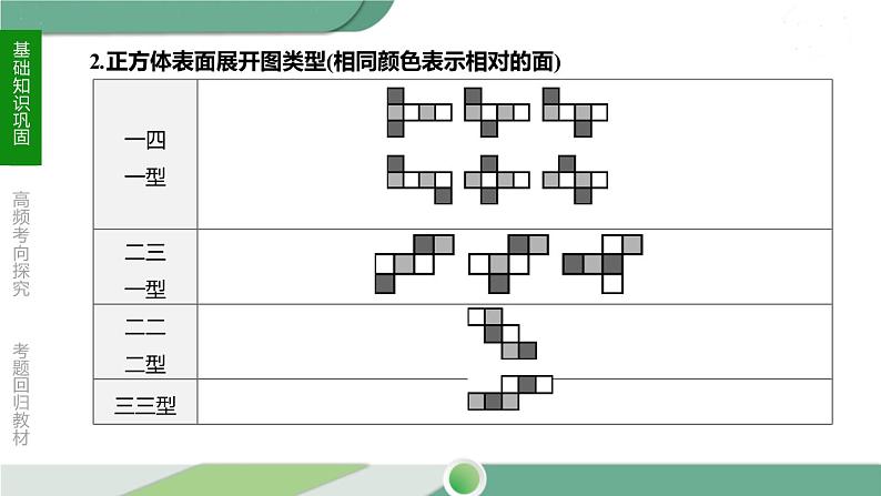 人教版中考数学第一轮考点过关：第七单元图形的变化课时27投影、视图与展开图 PPT07