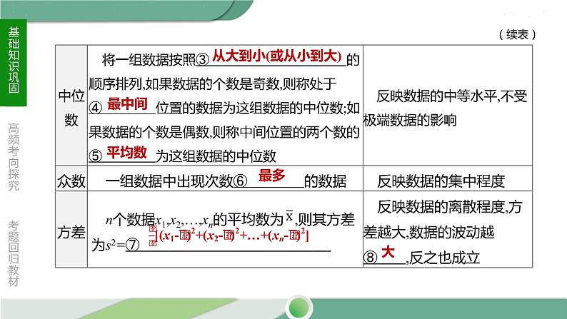 人教版中考数学第一轮考点过关：第八单元统计与概率课时32数据的分析 PPT05