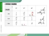 人教版中考数学第一轮考点过关：第七单元图形的变化课时30解直角三角形及其应用 PPT