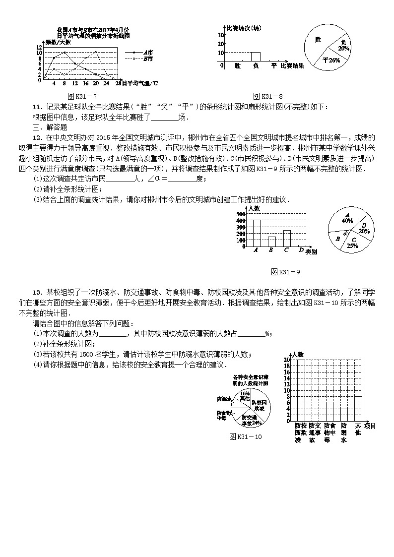 人教版中考数学第一轮考点过关：第8单元统计与概率第31课时数据的收集与统计图课时训练（含答案）试卷02