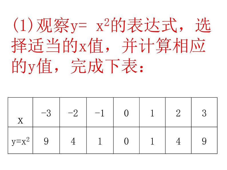 26.1.2二次函数的图象和性质（1） 课件02