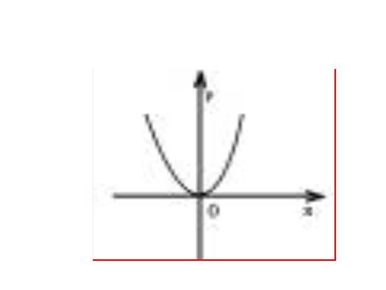 26.1.2二次函数的图象和性质（1） 课件04