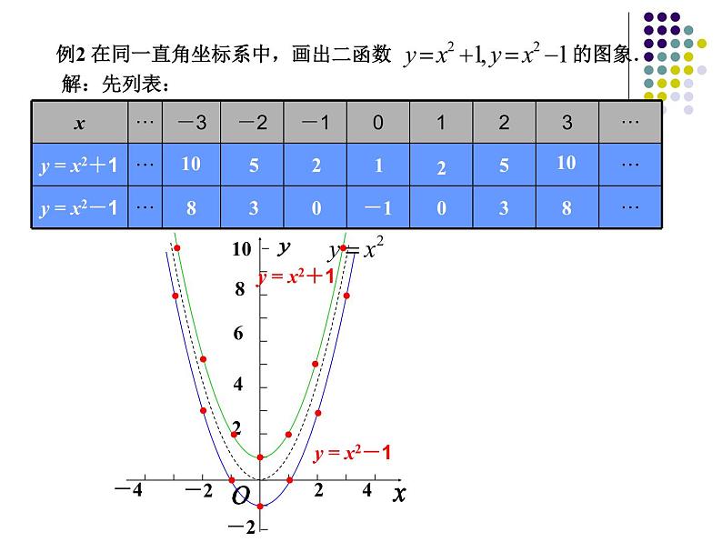 26.1.2二次函数图像和性质（2）课件04