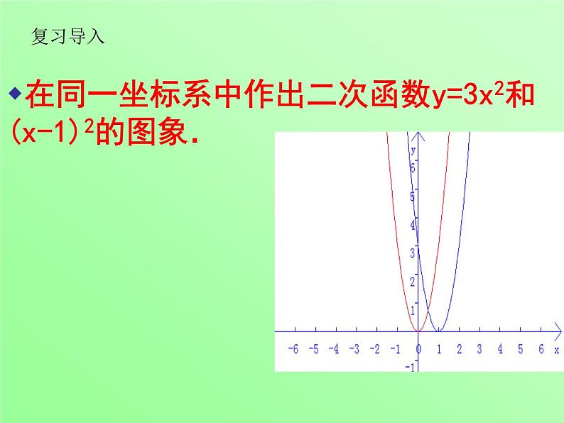 26.1.2二次函数图像和性质（4）课件03