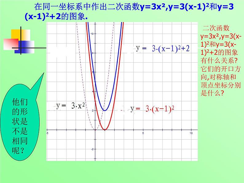 26.1.2二次函数图像和性质（4）课件07