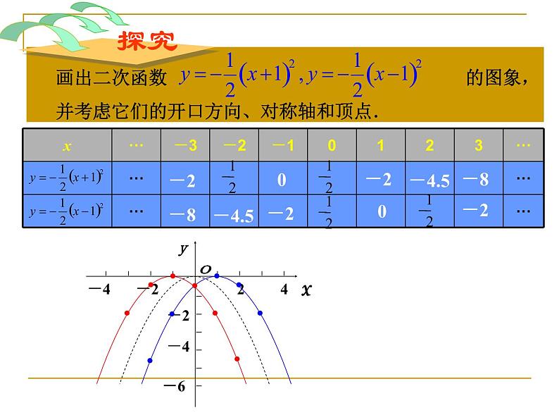 26.1.2二次函数图像和性质（3）课件02