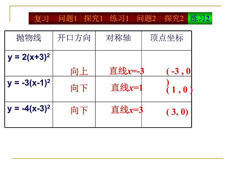 26.1.2二次函数图像和性质（3）课件07