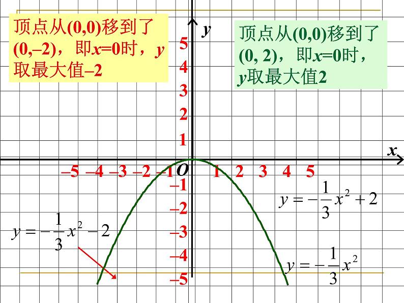 26.1.2二次函数图像和性质（3）课件08