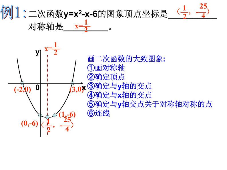 数学：第二十六章二次函数复习课件（人教新课标九年级下）03