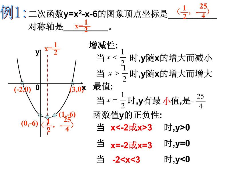 数学：第二十六章二次函数复习课件（人教新课标九年级下）04