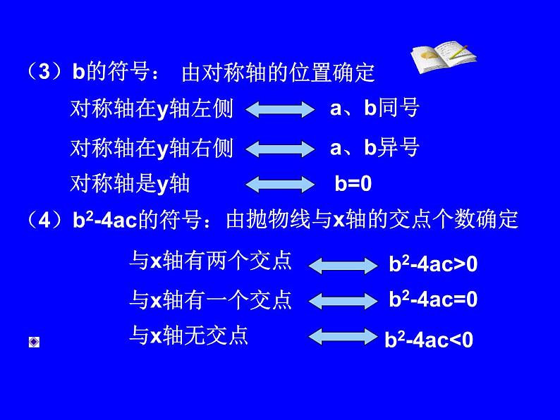 二次函数的符号问题课件03